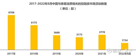 2015-2019年重庆市居民人均可支配收入、人均消费支出及城乡差额统计_地区宏观数据频道-华经情报网