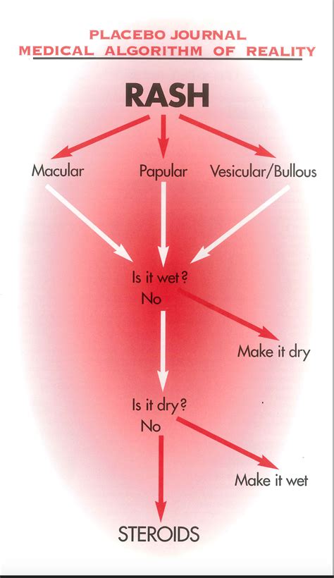 Image result for Rash Algorithm