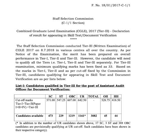 Click here to Download SSC CGL 2017 Tier - III result Write UP