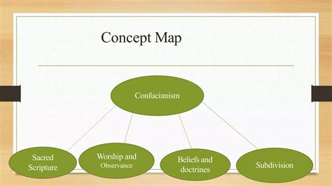 confucianism-181023015322.pptx