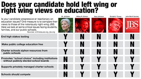 Left-Wing Views 的图像结果