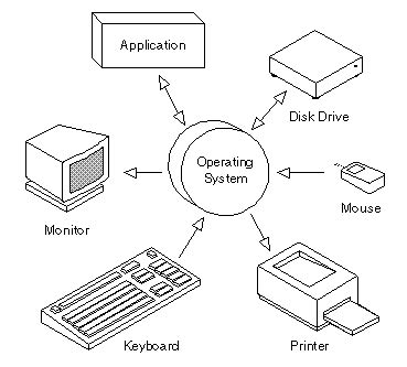 Image result for Systems/Programming