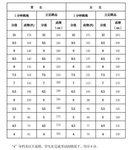 湘潭中考体育评分标准2023年及考试项目设置