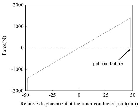 Seismic Performance Evaluation and Retrofit Strategy of Overhead Gas ...