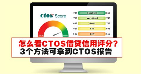 怎么看CTOS信用评分？