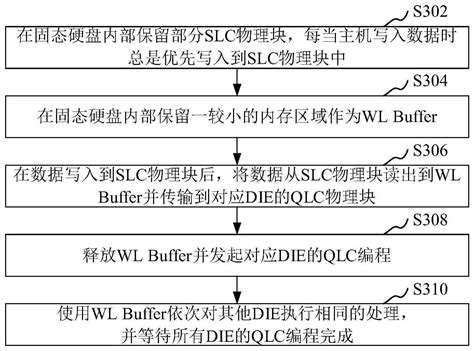 Qlcplus Tutorial 的图像结果