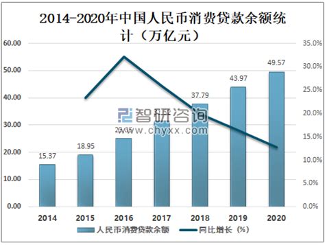 2020骞翠腑鍥芥秷璐硅捶娆炬儏鍐靛垎鏋愶細浜烘皯甯佹秷璐硅捶娆句綑棰濊揪49.57涓囦嚎鍏冿紝鍏朵腑涓 汉涓 暱鏈熸秷璐硅捶娆句綑棰濆崰82 ...