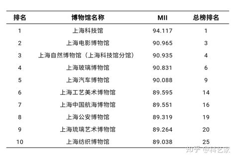 2004年-2014年北京市博物馆数量统计_前瞻数据 - 前瞻网