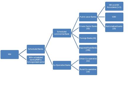 Banking and Finance 的图像结果