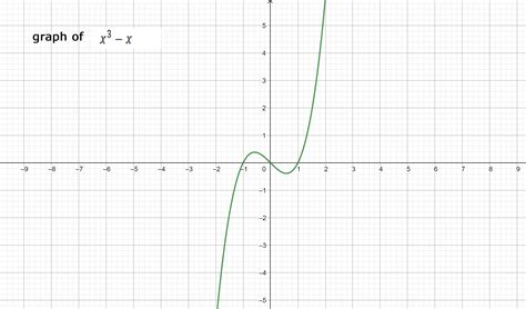 How Find X Interce of a Modulus Function 的图像结果