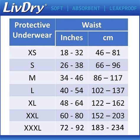 Buy LivDry Ultimate Adult Incontinence Underwear, High Absorbency, Leak ...