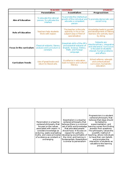 Philosophy of Education 的图像结果