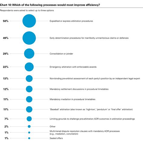 Efficiency and effectiveness | White & Case LLP