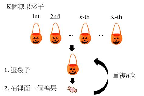 EM Algorithm Two-Component Model 的图像结果