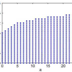Image result for Stability Theorem