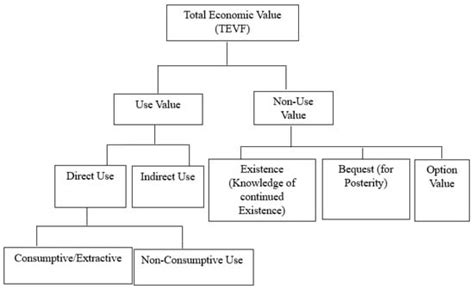 Assessing the Qualitative Value of Parks and Green Spaces in Kalamazoo ...