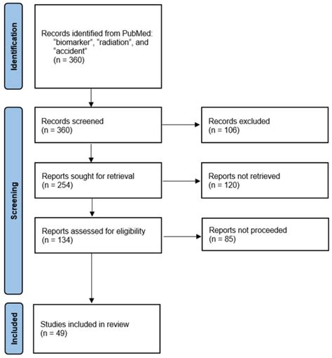 Single-Cell Sequencing: An Emerging Tool for Biomarker Development in ...