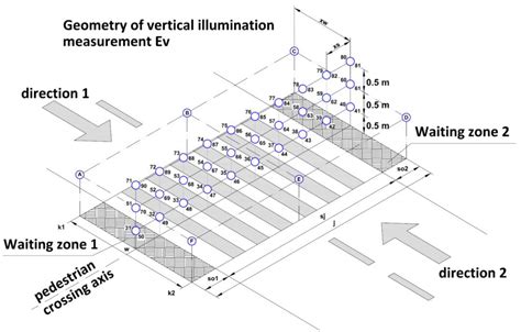 Exploring the Feasibility of Autonomous Lighting Systems for Pedestrian ...