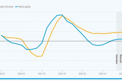 Global Trade Development 的图像结果