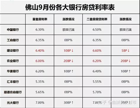 多地房贷利率降了？武汉各大银行最新摸底调查来了！ - 知乎