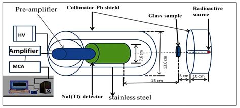 Synthesis of Novel Li2O-CuO-Bi2O3-B2O3 Glasses for Radiation Protection ...