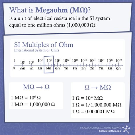 Ohm to Megaohm (Ω to MΩ) Converter - Calculator Hub