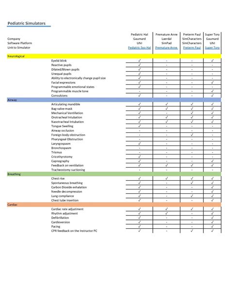 Pediatric Nursing Simulation Lab Hal 的图像结果