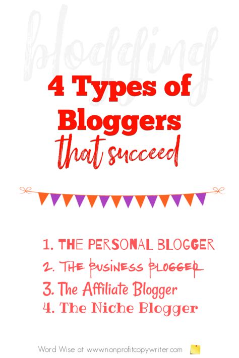 Image result for Example of Bloggers