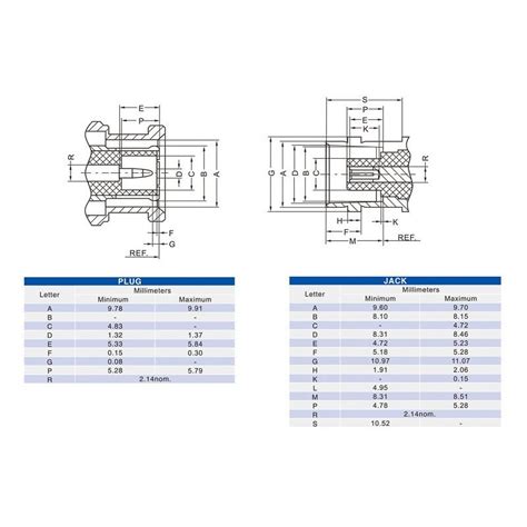 BNC Bulkhead Plug Connector Straight Solder Type For Coaxial Connector ...