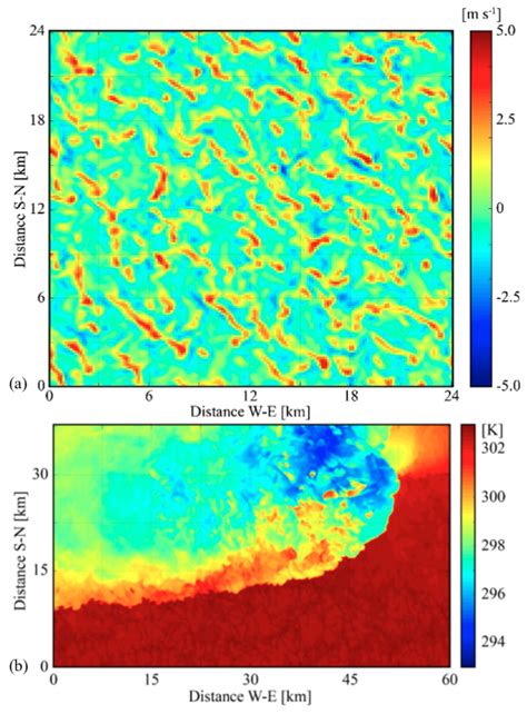 Considerations for Atmospheric Measurements with Small Unmanned ...