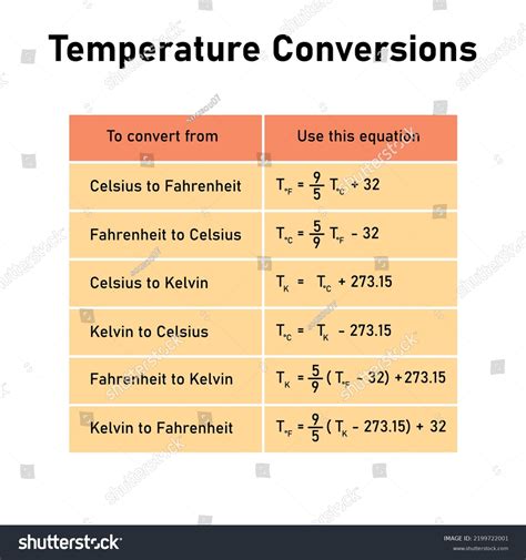 Celsius To Fahrenheit Scale Chart