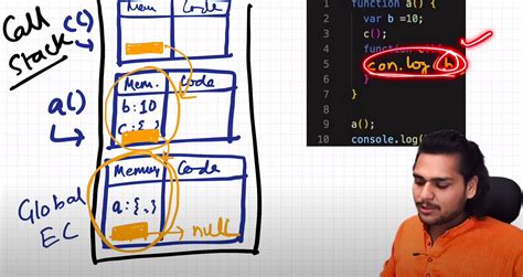 Image result for Lexical Scope JavaScript