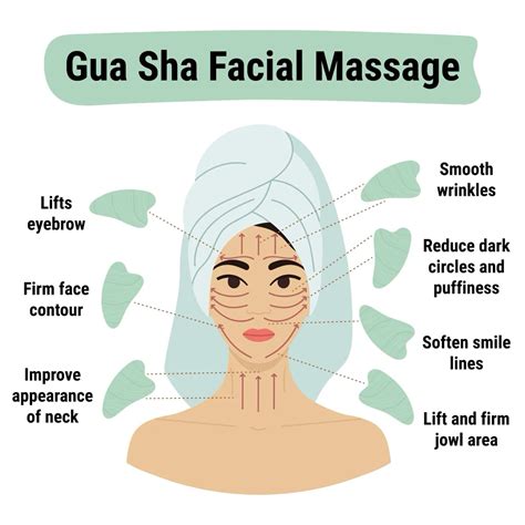 Gua sha benefits | Gua sha facial, Facial massage, Facial