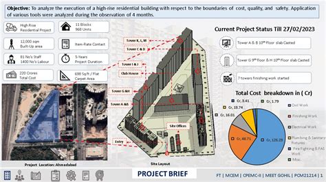 High Rise Residential Project | CEPT - Portfolio