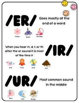 er, ir, ur Vowel Team Poster by Maggie Voytko | TPT
