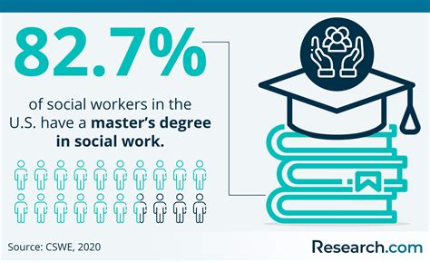 2026 LCSW vs. LPC Degree Programs: Explaining The Difference | Research.com