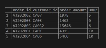 Image result for Example Desc Date Table
