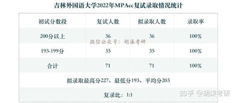 吉林外国语大学2022年录取分数线_吉林外国语大学各省录取分数线一览表 —中国教育在线