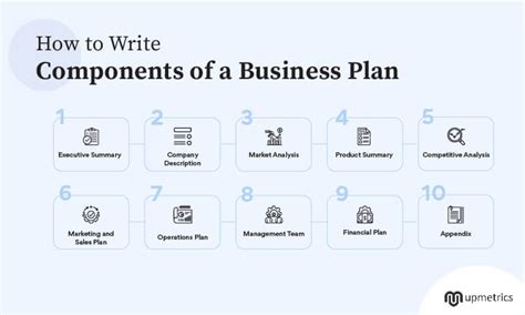Business Plan Elements 的图像结果