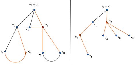Connected Graph Example 的图像结果