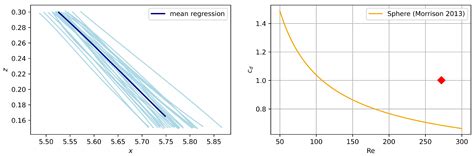 Empirical Shape-Based Estimation of Settling Microplastic Particles ...