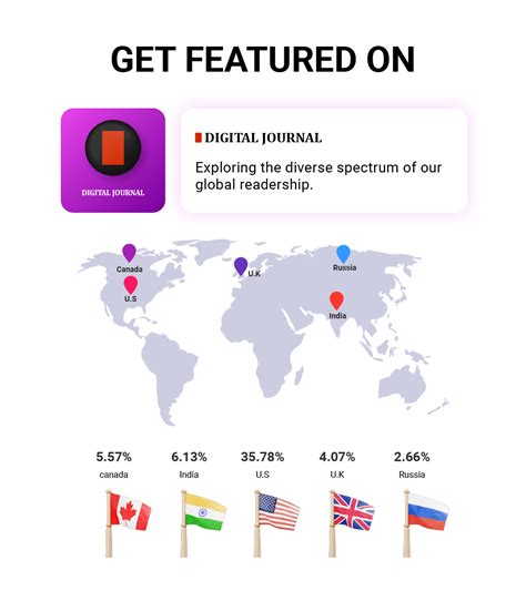 Press Release on Digital Journal – Web3 News Wire