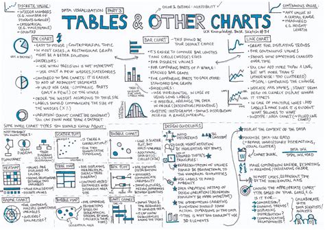 Image result for Table U Data Visualization Tutorial