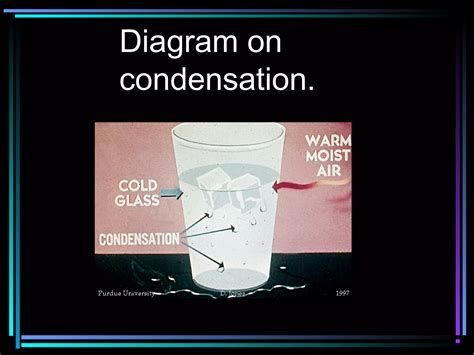 Example of Condensation 的图像结果