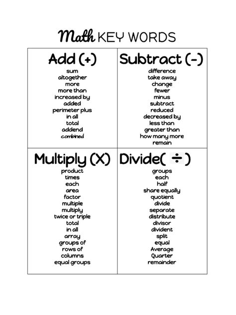 Image result for keyFeatures Math Definition