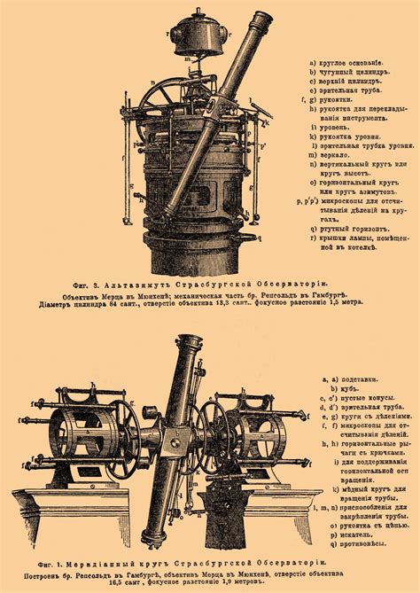 Астрономические инструменты