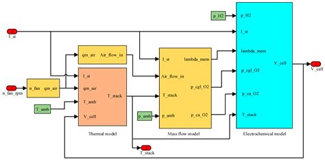 Modelling of Humidity Dynamics for Open-Cathode Proton Exchange ...