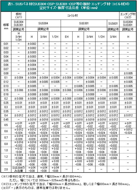 Image result for Overlap Between Computer Science Information Technology Computer Engineering