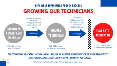 Bring US Your Talent | BMW of West Springfield