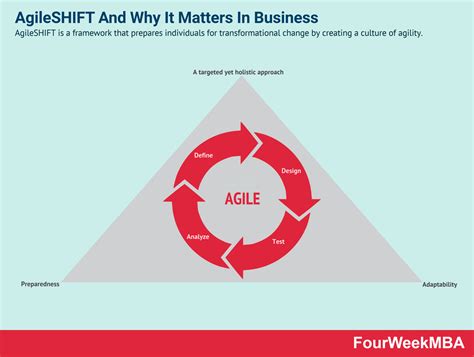 Image result for Agile Relative Estimation